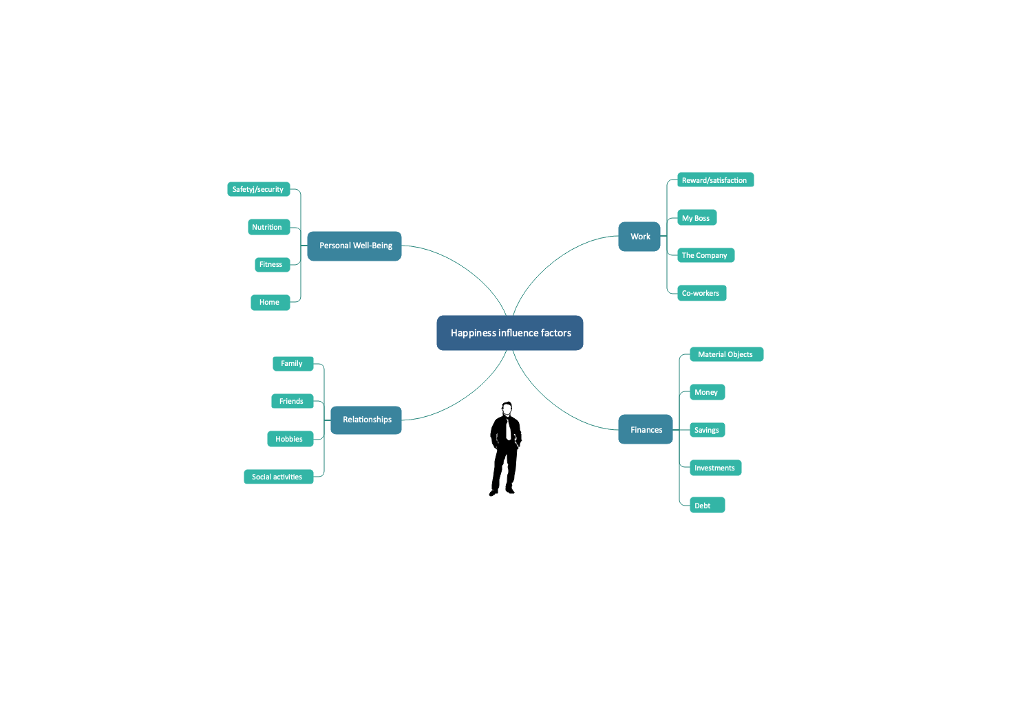 Having Fun with Mind Maps Instead of To-Do Lists