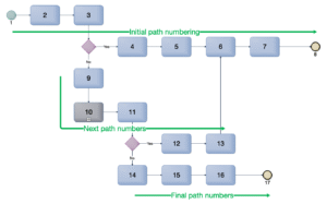 How to Number the Steps in Your Process Like A Pro – Process Primer Blog