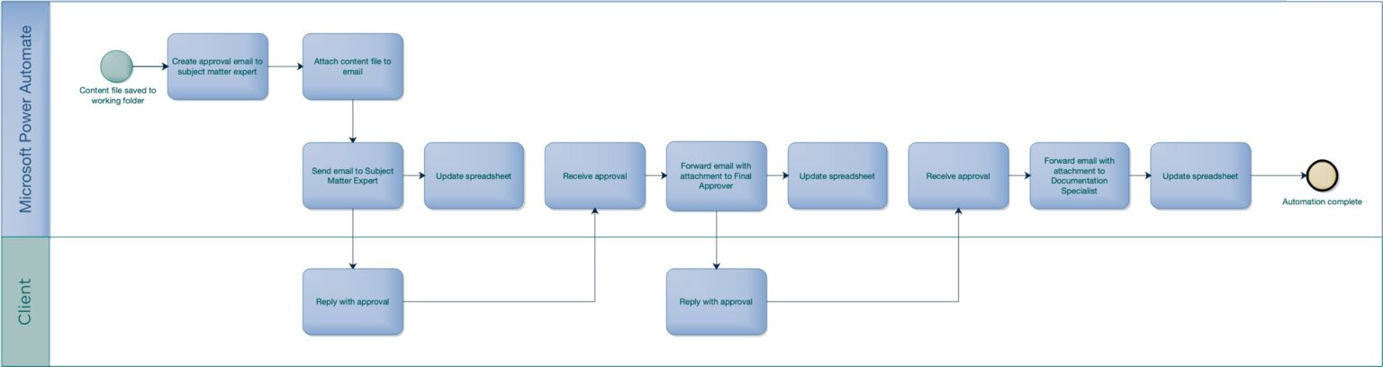 Learn How to Streamline your Processes using the LEAN Six Sigma ...