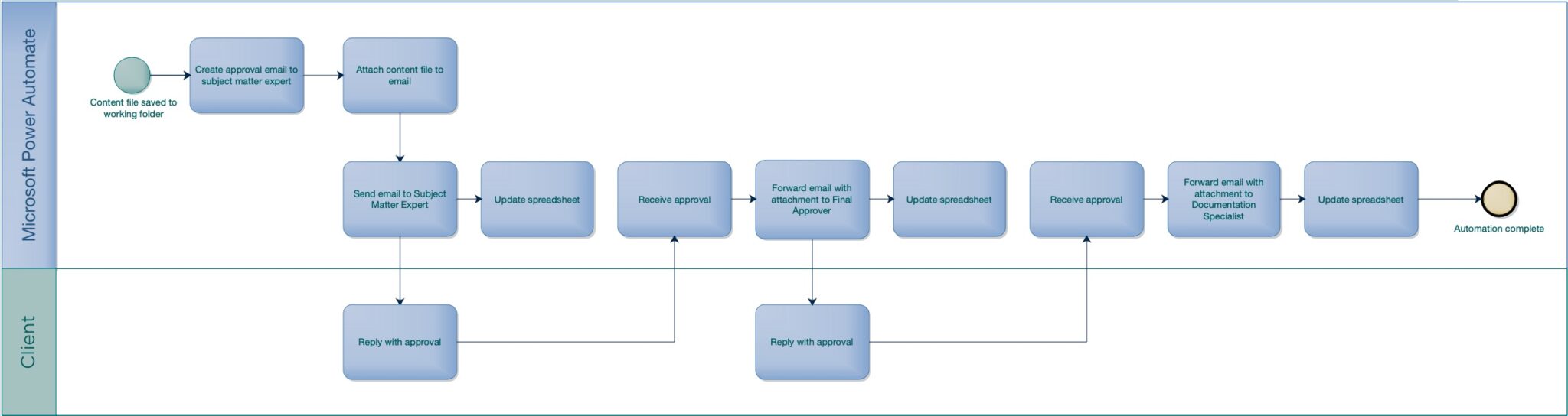 Learn How to Streamline your Processes using the LEAN Six Sigma ...
